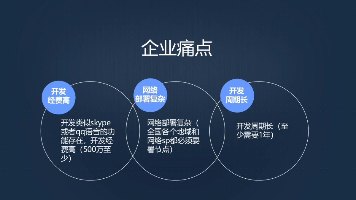 天天投 飞语云通讯_第4页