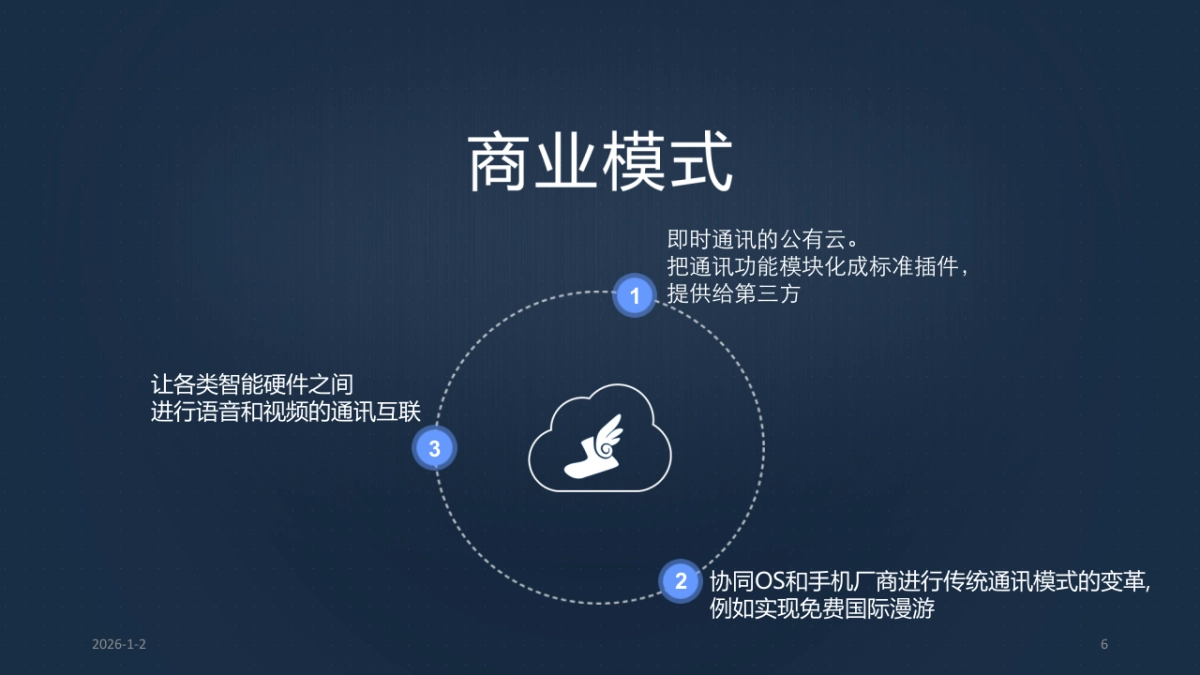 天天投 飞语云通讯_第6页