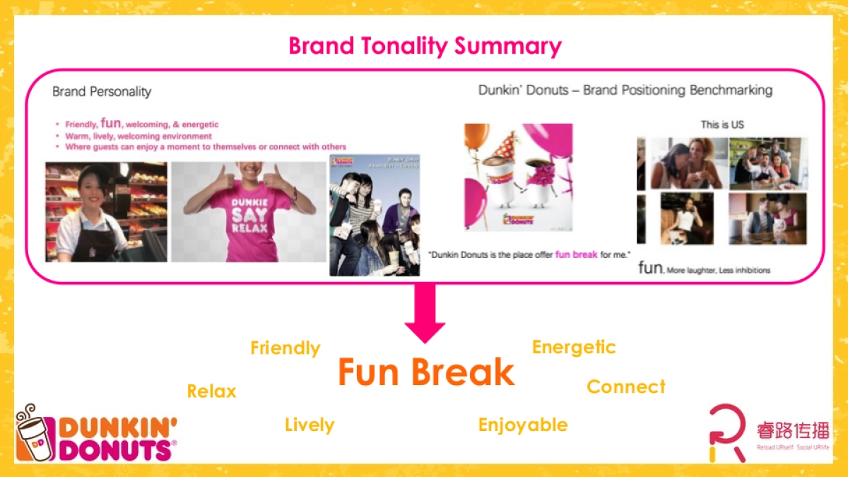 甜甜圈Dunkin Donuts  digital marketing proposal final_Reload_第9页