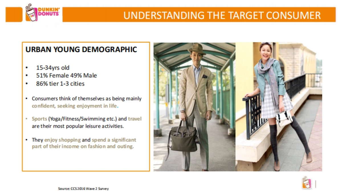甜甜圈DunkinDonutsSocial Media Strategy_第4页