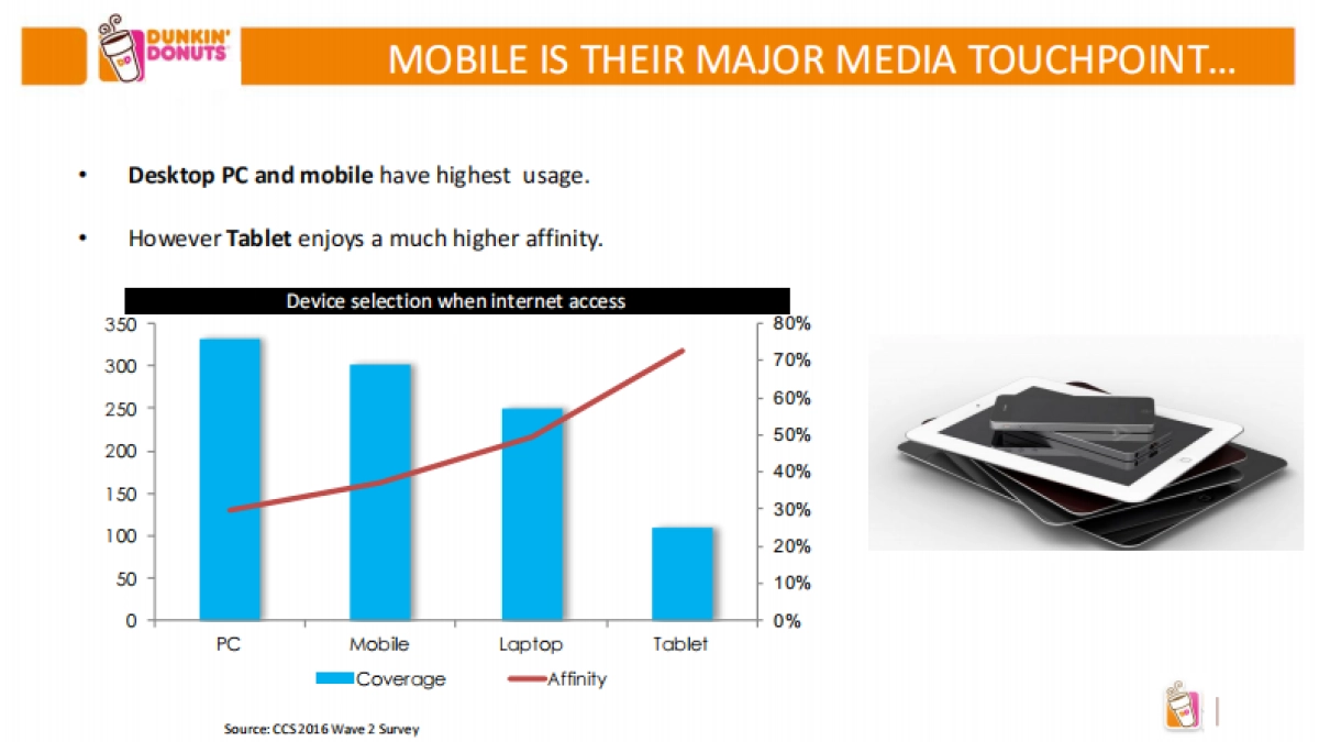 甜甜圈DunkinDonutsSocial Media Strategy_第6页