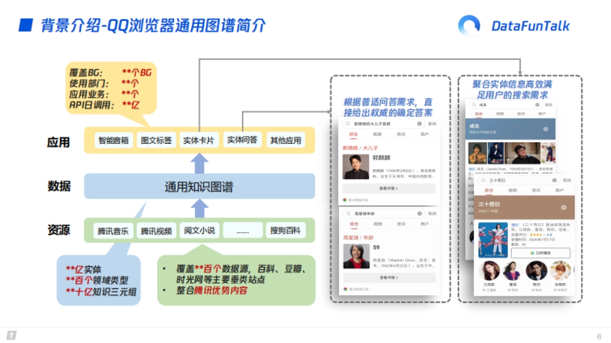 通用知识图谱构建与应用-腾讯_第6页