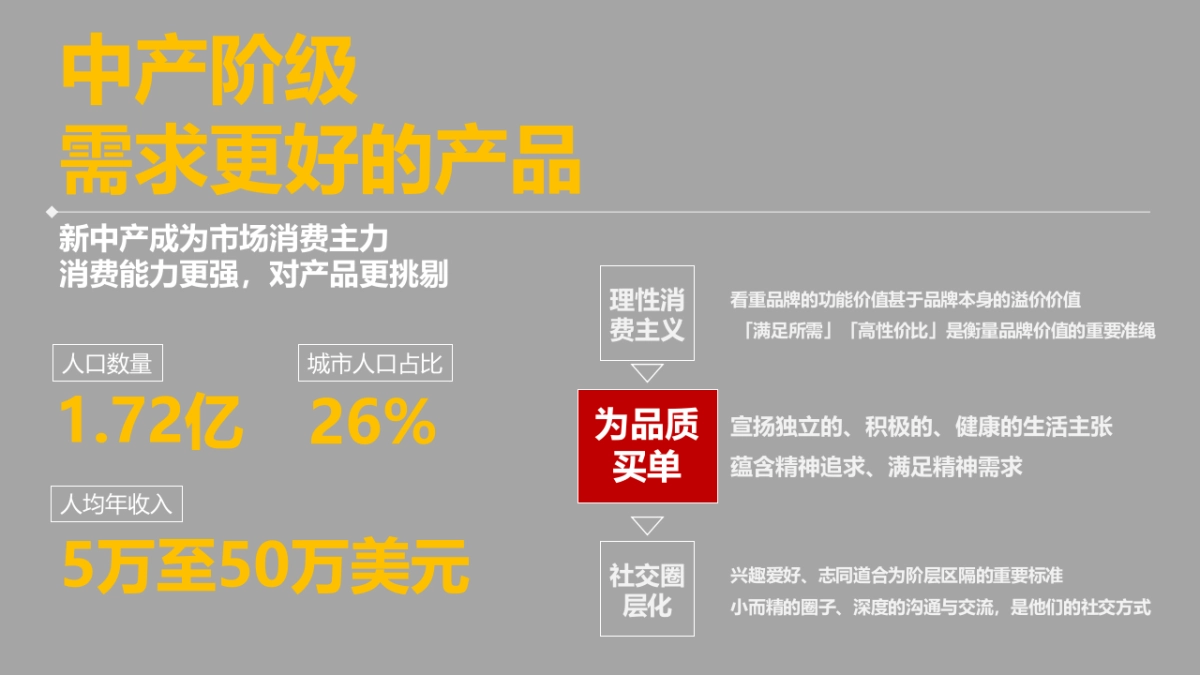 同策上海青浦新城盛誉世家项目营销策划报告提报稿_第3页