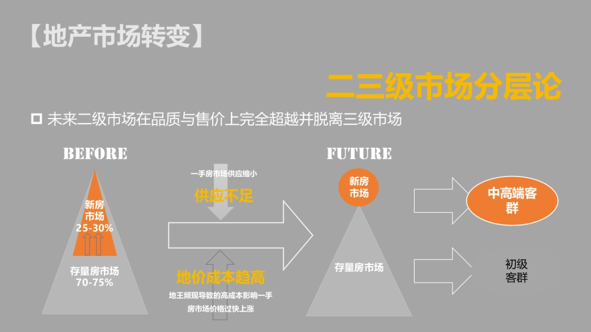 同策上海青浦新城盛誉世家项目营销策划报告提报稿_第6页