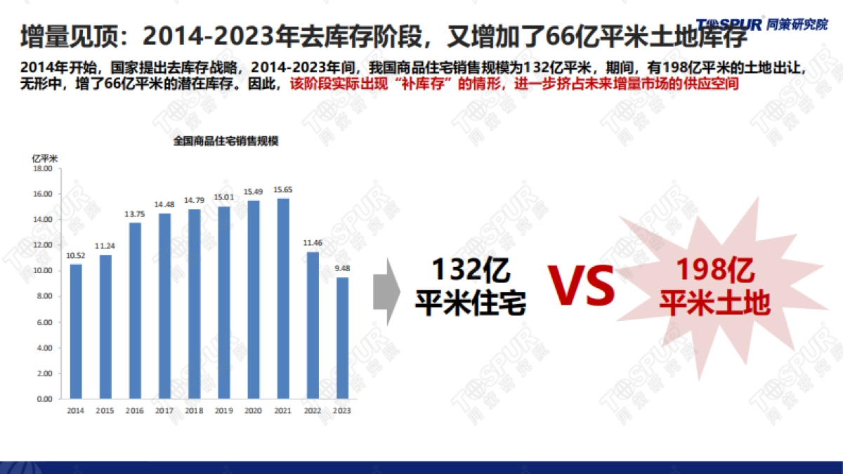 同策研究院:供求关系发生重大变化背景下的2024年楼市趋势和机会_第8页