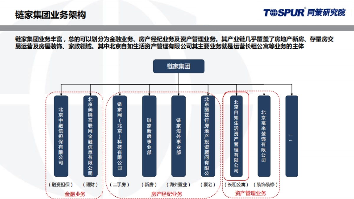 同策咨询-自如公寓运营模式解读_第10页