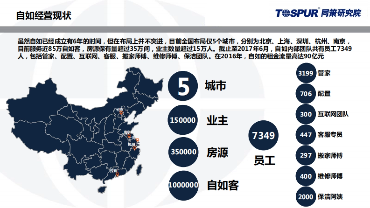 同策咨询-自如公寓运营模式解读_第6页