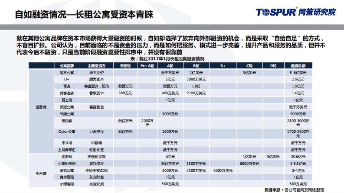 同策咨询-自如公寓运营模式解读_第7页