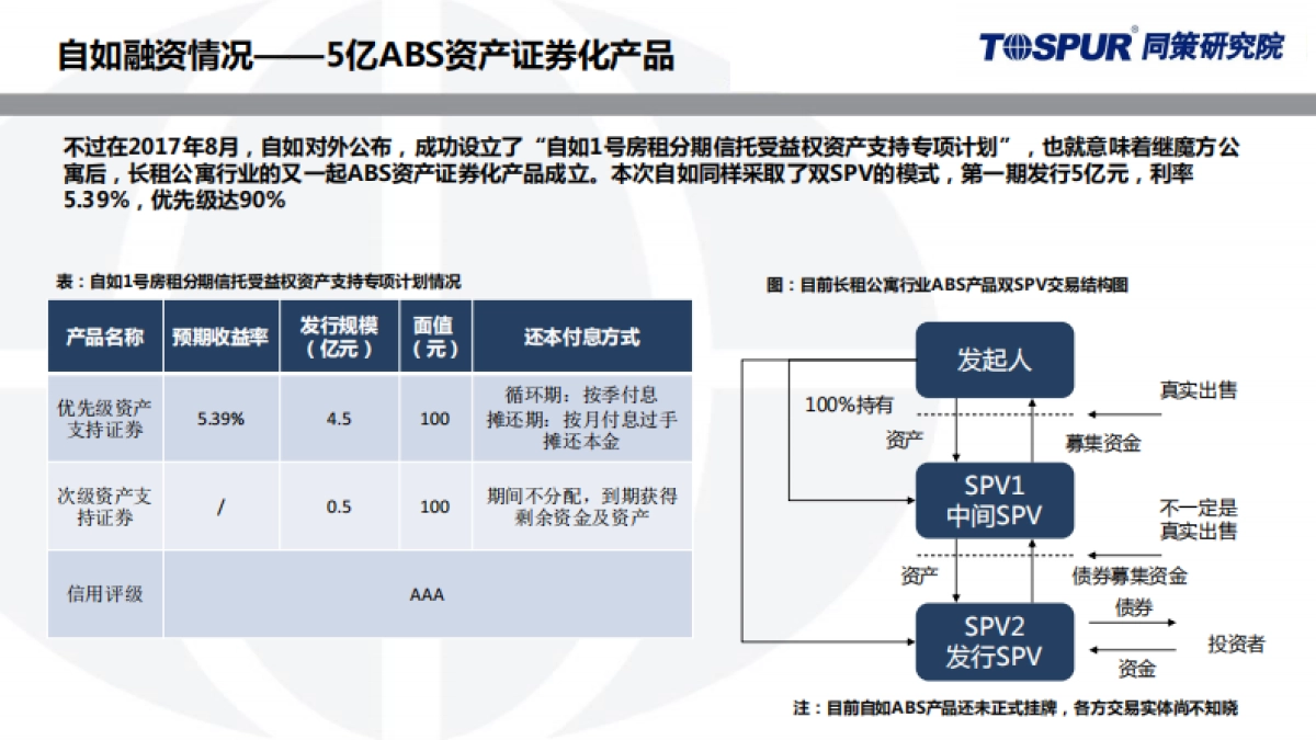 同策咨询-自如公寓运营模式解读_第8页