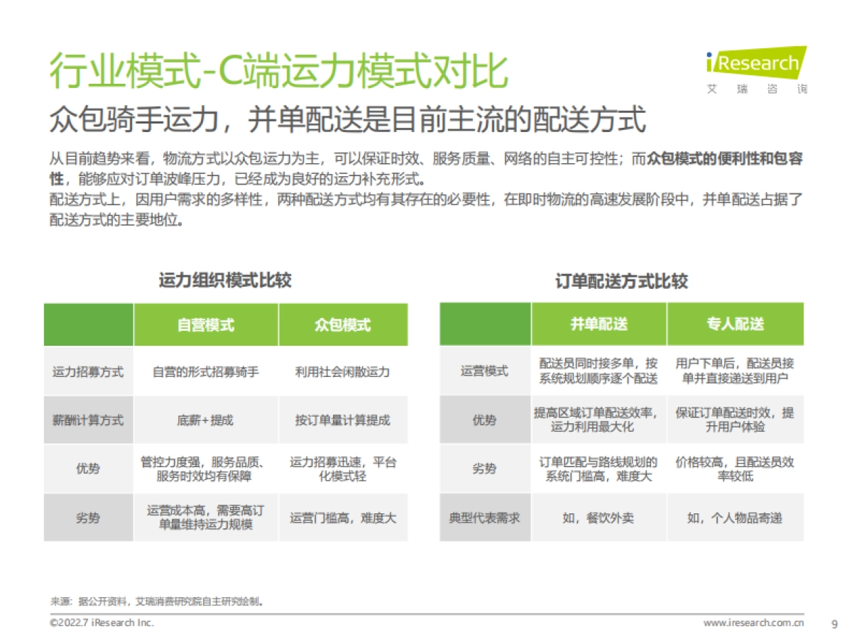 同城即配平台C端用户洞察研究报告-艾瑞咨询_第9页