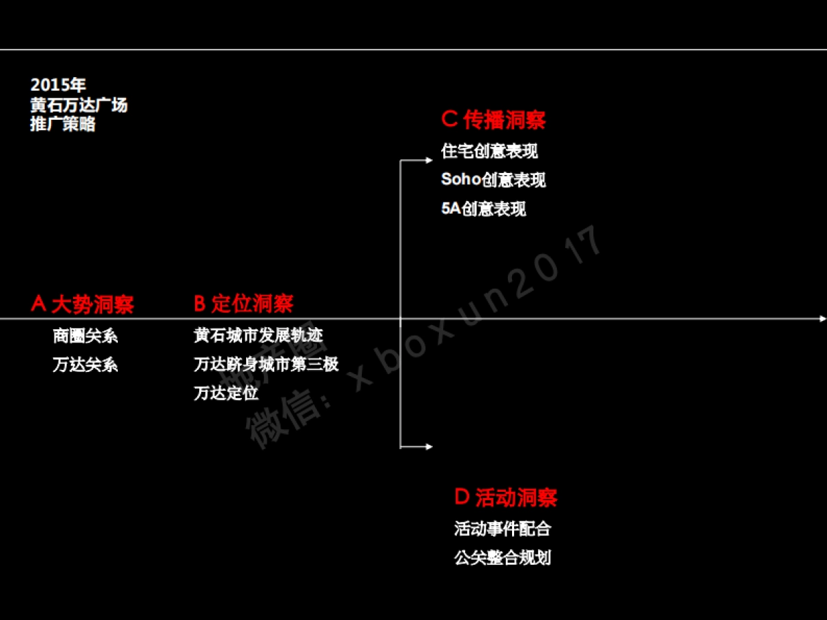 同人大有黄石万达广场定稿_第7页