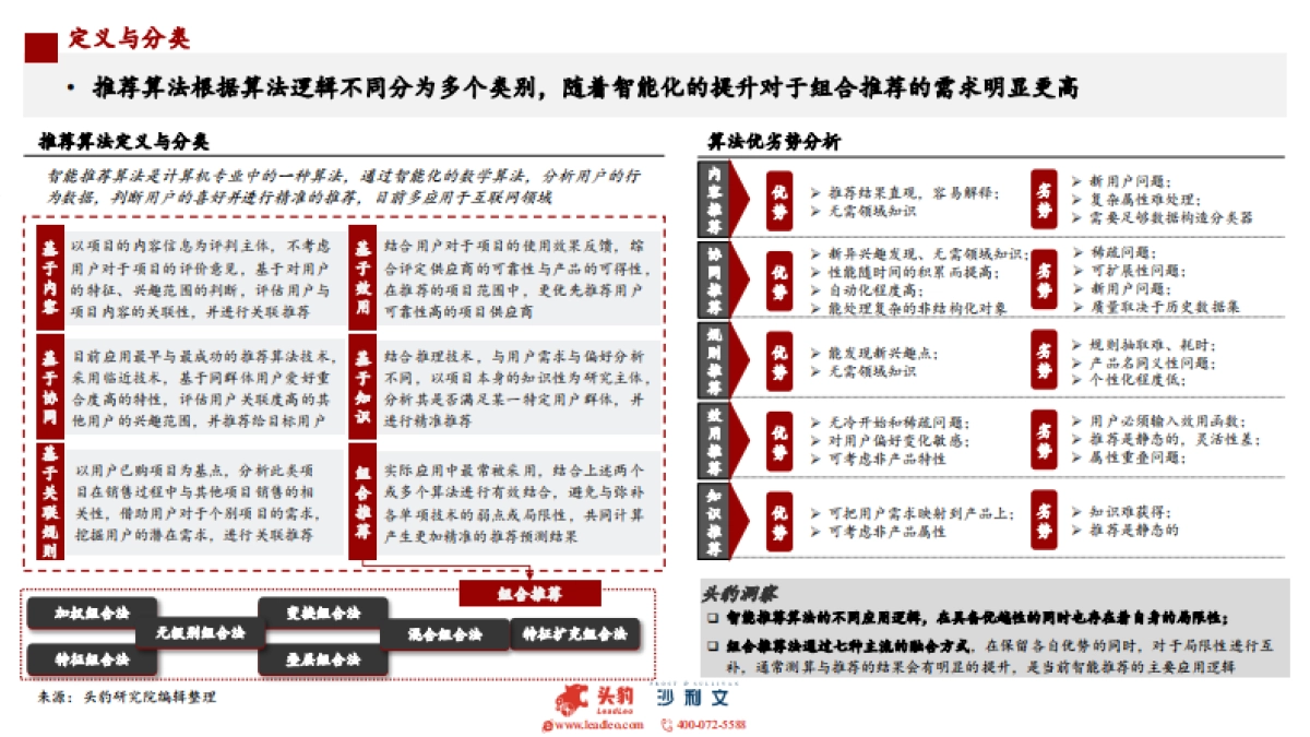 头豹:2022年中国推荐算法应用市场研究_第6页