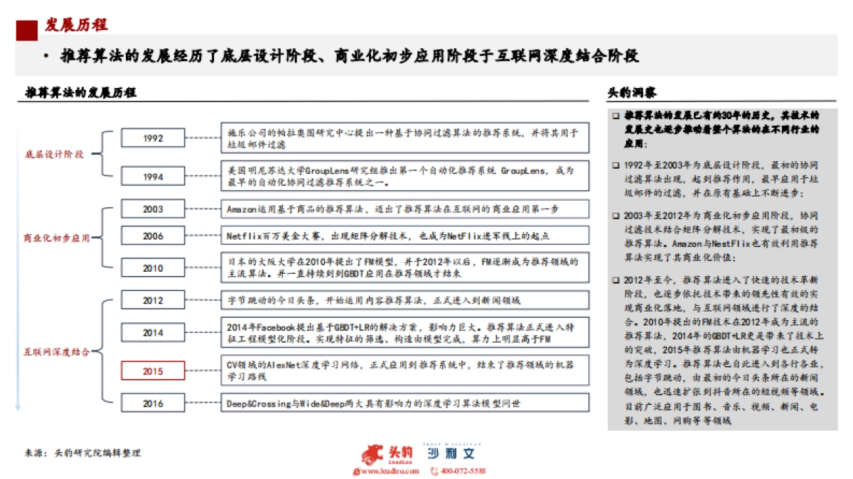 头豹:2022年中国推荐算法应用市场研究_第7页