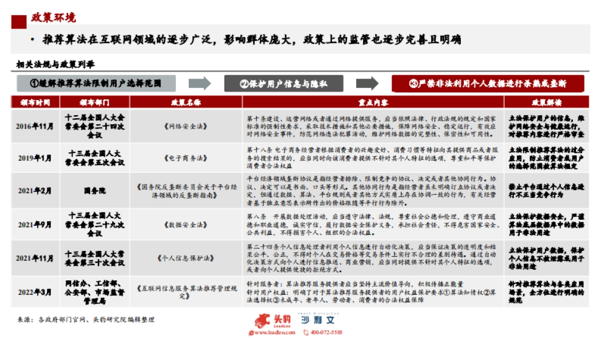 头豹:2022年中国推荐算法应用市场研究_第8页