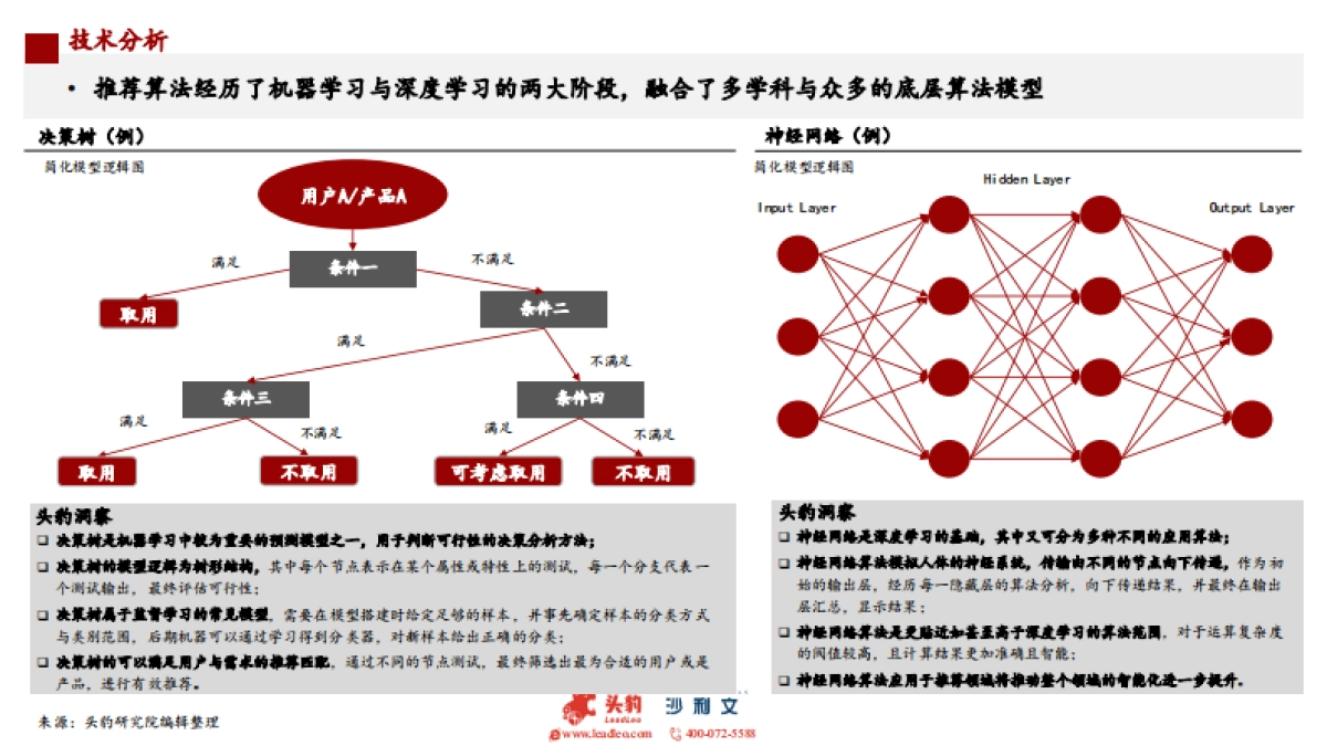 头豹:2022年中国推荐算法应用市场研究_第9页