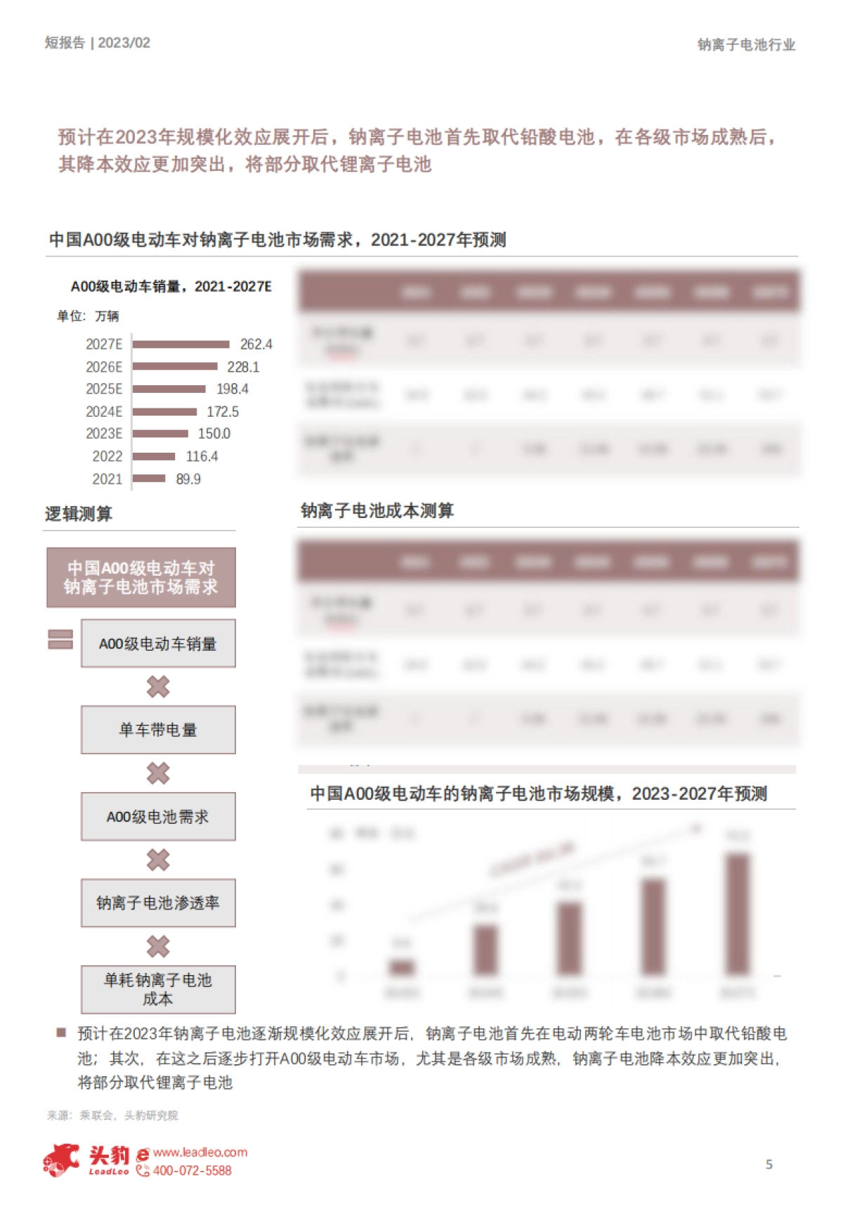 头豹：2023年钠离子电池下游应用市场解读-降本可期-下游应用前景广阔（摘要版）_第6页