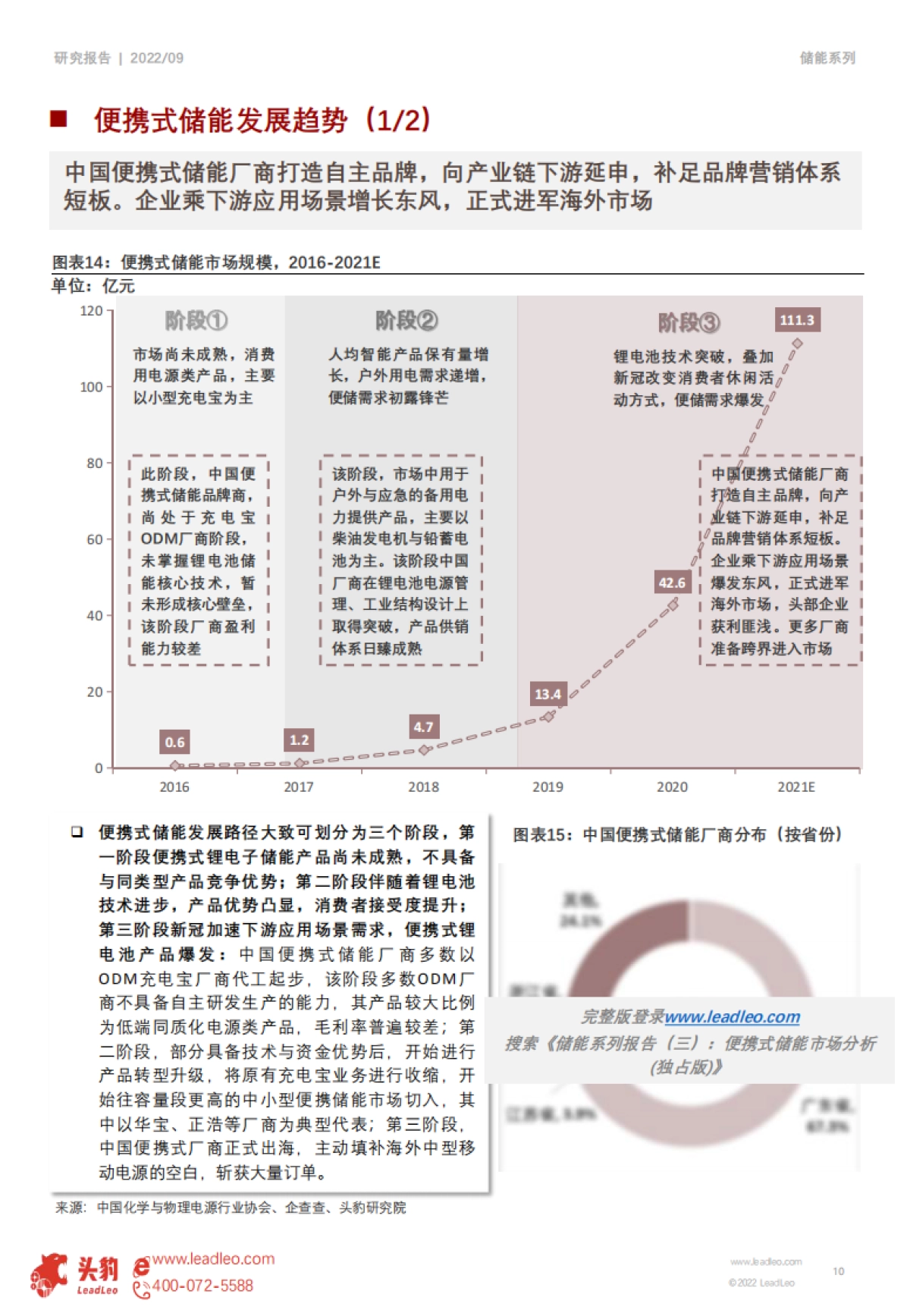 头豹：储能系列报告（三）-便携式储能市场分析（摘要版）_第10页