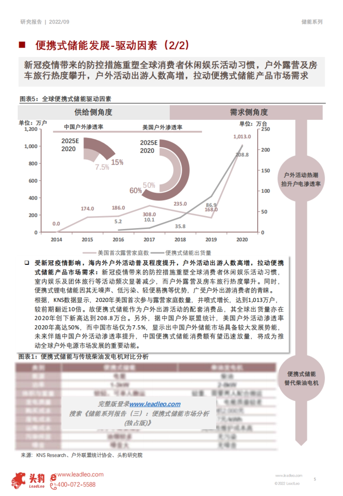 头豹：储能系列报告（三）-便携式储能市场分析（摘要版）_第5页