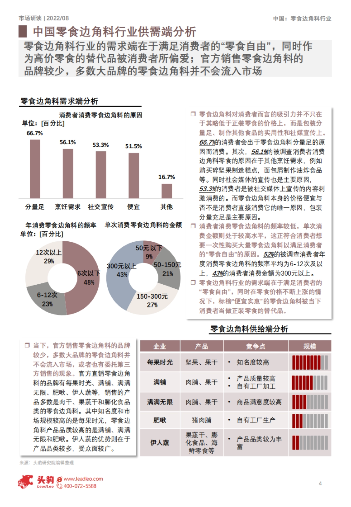 头豹:零食边角料背后的“阴谋”_第4页