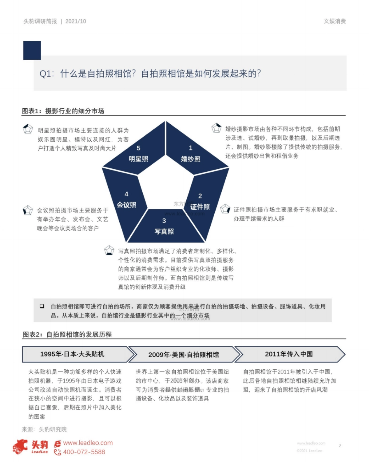 头豹研究院_市场简报:火过剧本杀?年轻人新宠的自拍照相馆发展前景如何?_第2页
