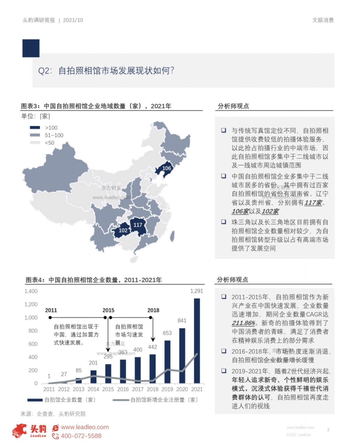 头豹研究院_市场简报:火过剧本杀?年轻人新宠的自拍照相馆发展前景如何?_第3页