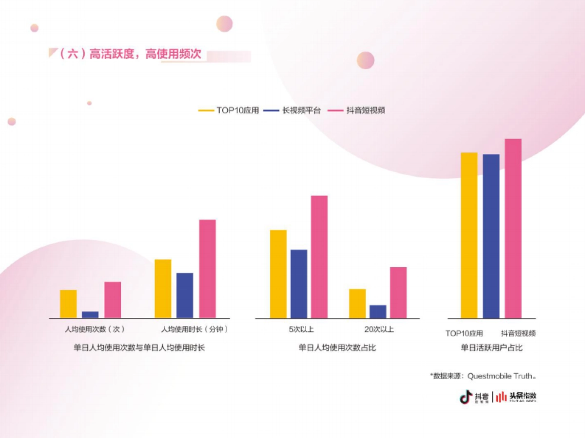 头条指数：抖音企业蓝V白皮书_第10页