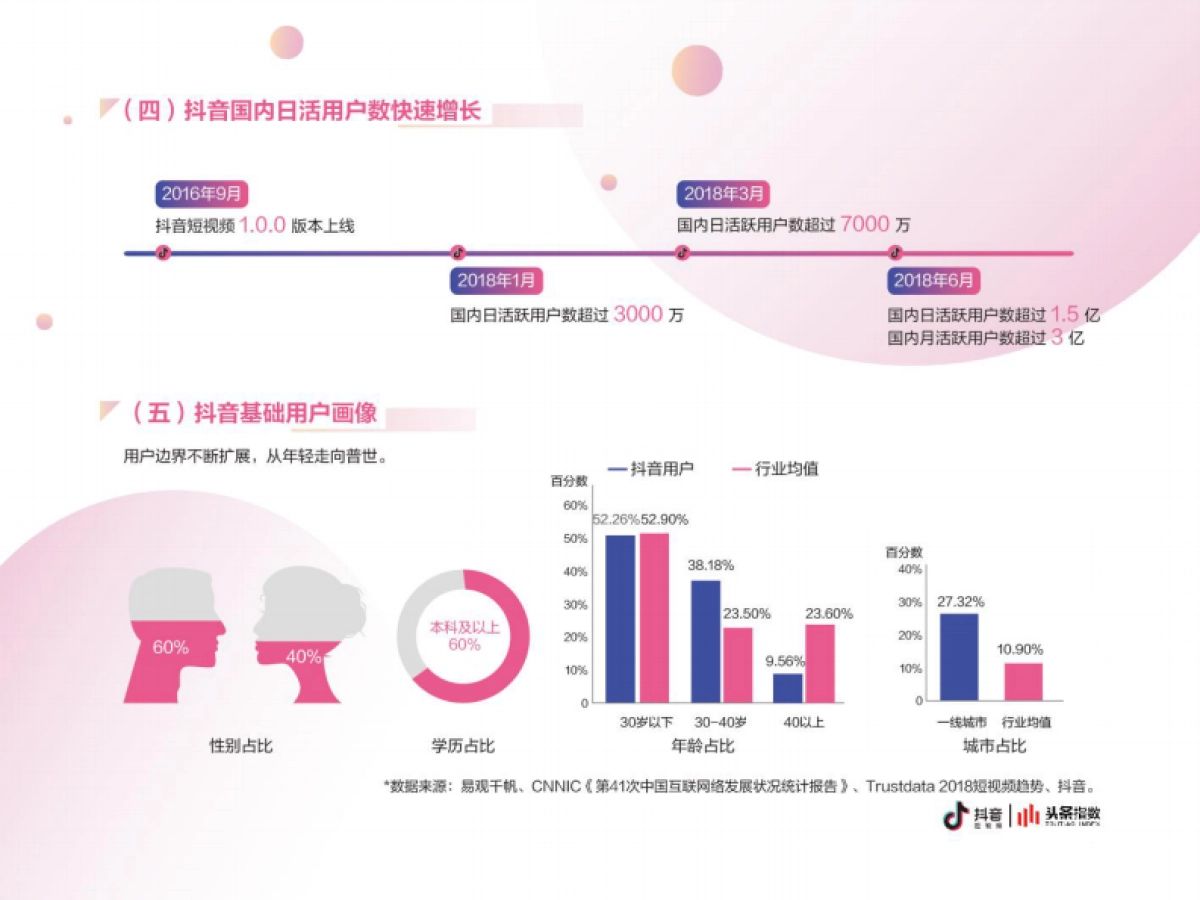 头条指数：抖音企业蓝V白皮书_第9页