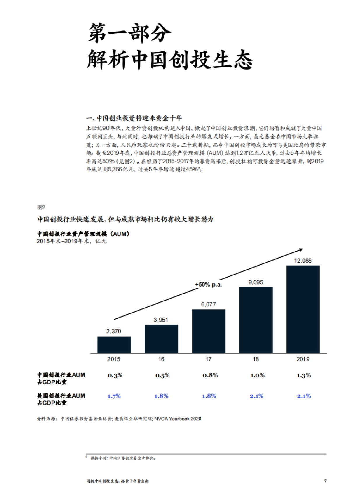 透视中国创投生态抓住十年黄金期(2021)-麦肯锡_第6页