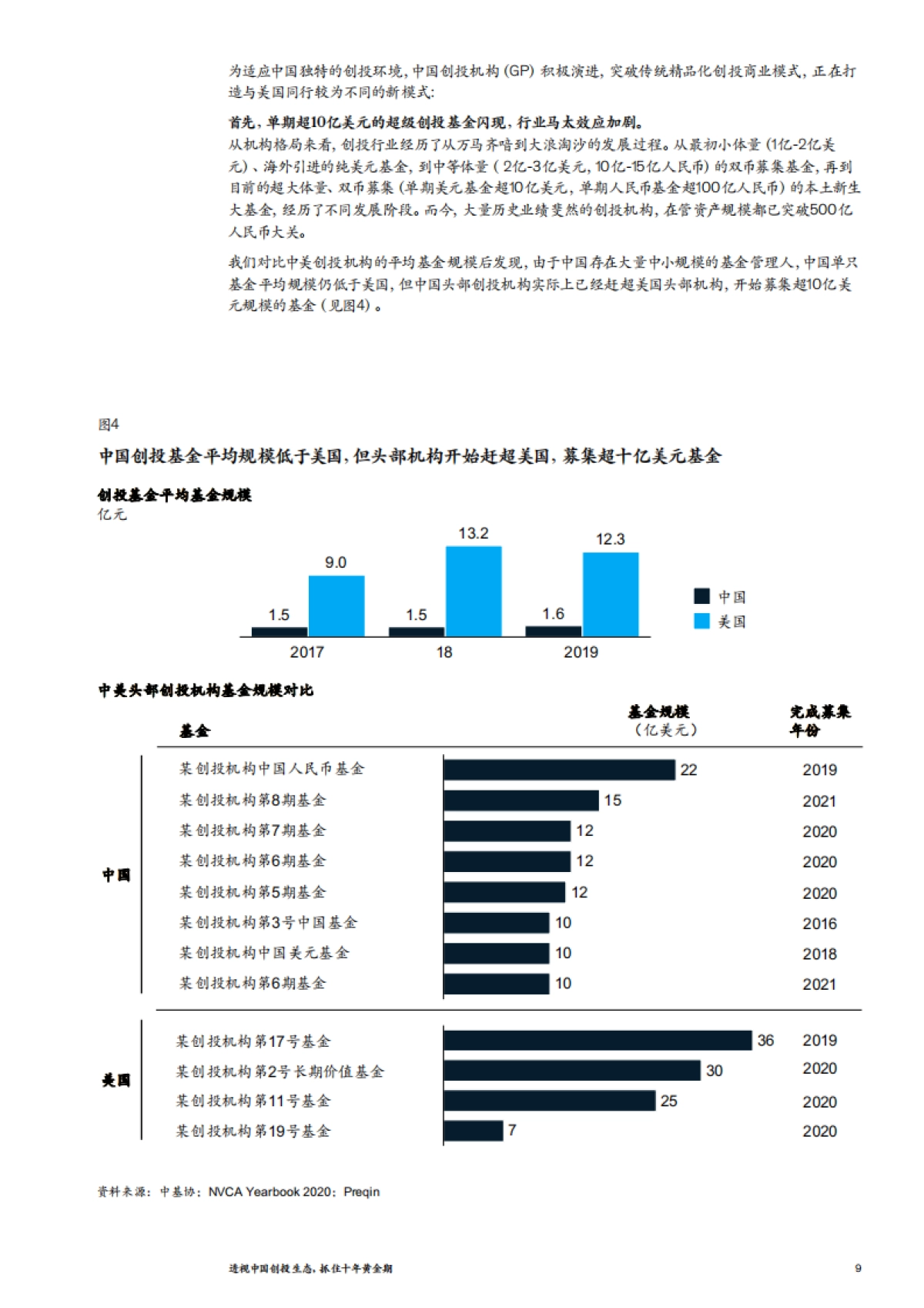 透视中国创投生态抓住十年黄金期(2021)-麦肯锡_第8页