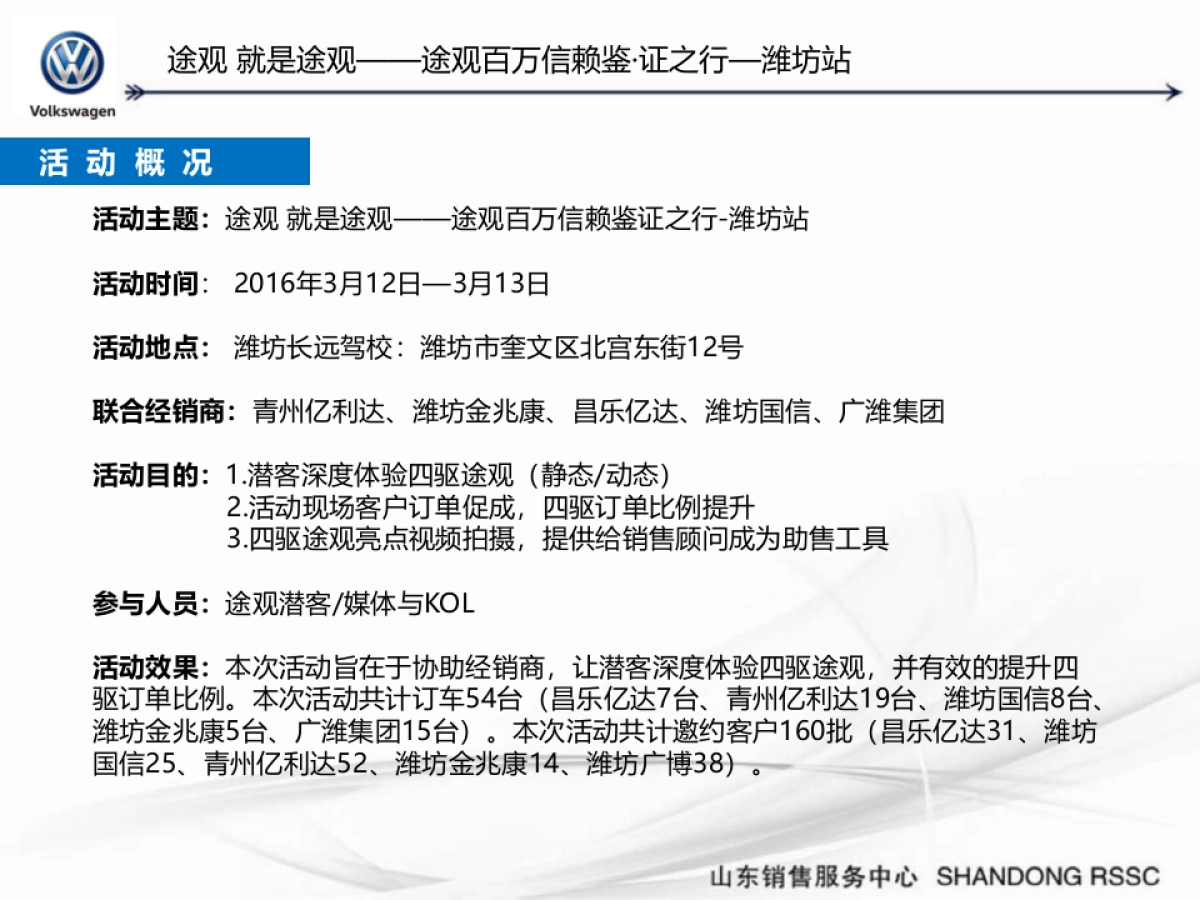 途观百万信赖鉴证之旅潍坊站总结报告_第2页