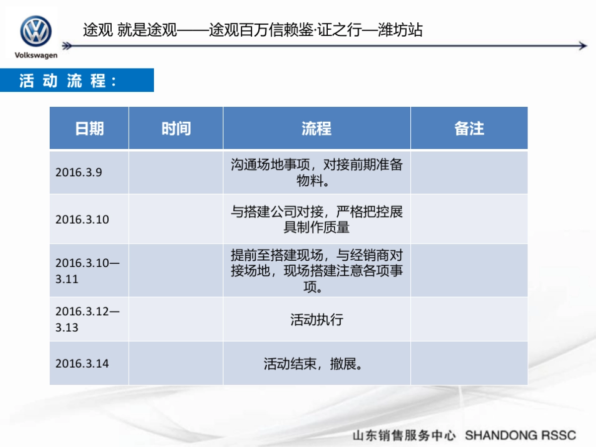途观百万信赖鉴证之旅潍坊站总结报告_第3页