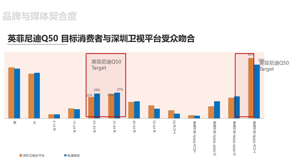 英菲尼迪-深圳卫视极速前进“敢爱之旅”_第7页