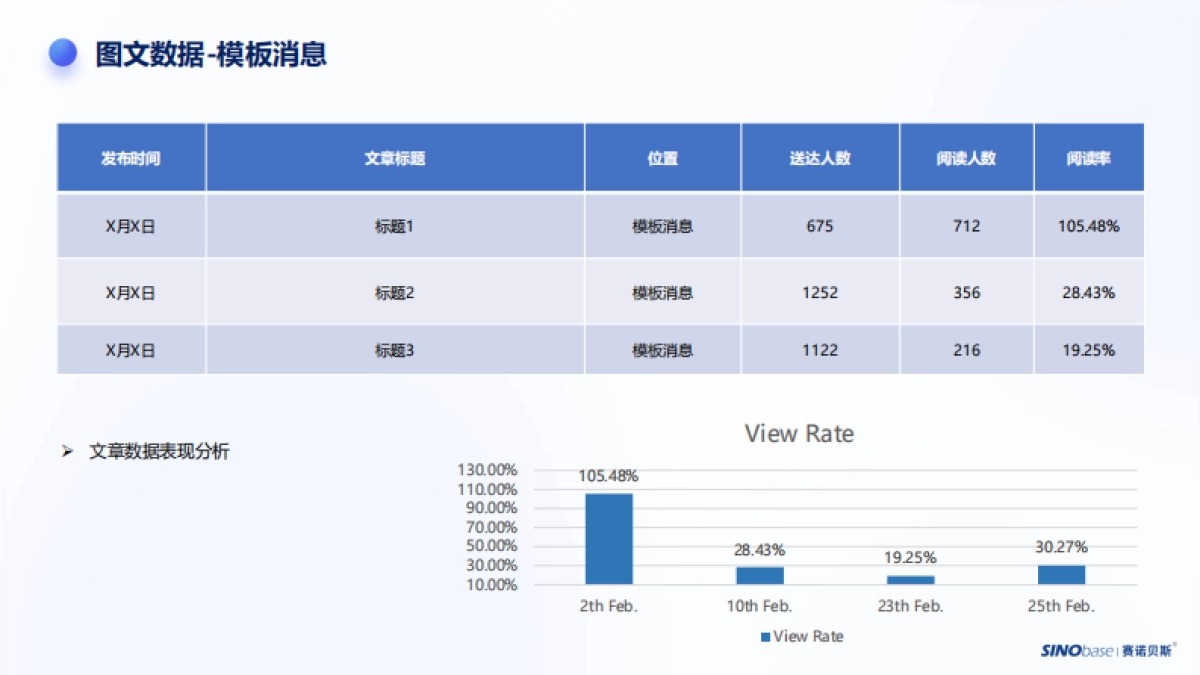 微信运营运营月度报告模板-24页_第10页