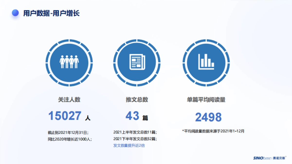 微信运营运营月度报告模板-24页_第5页