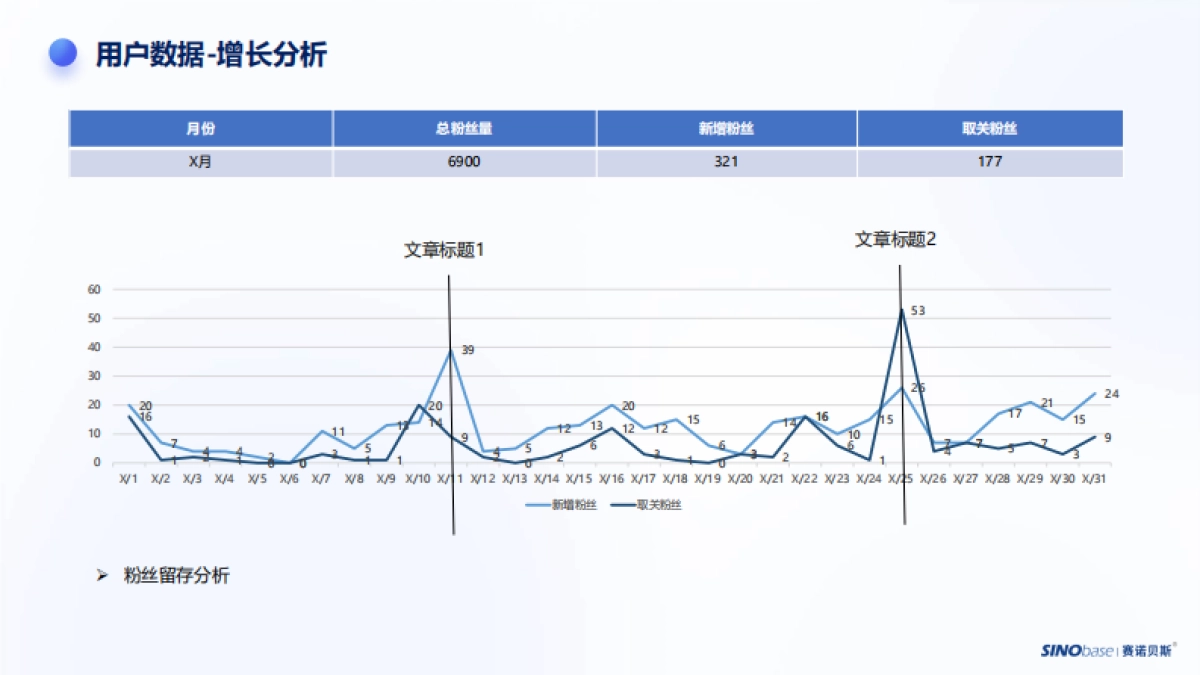 微信运营运营月度报告模板-24页_第6页