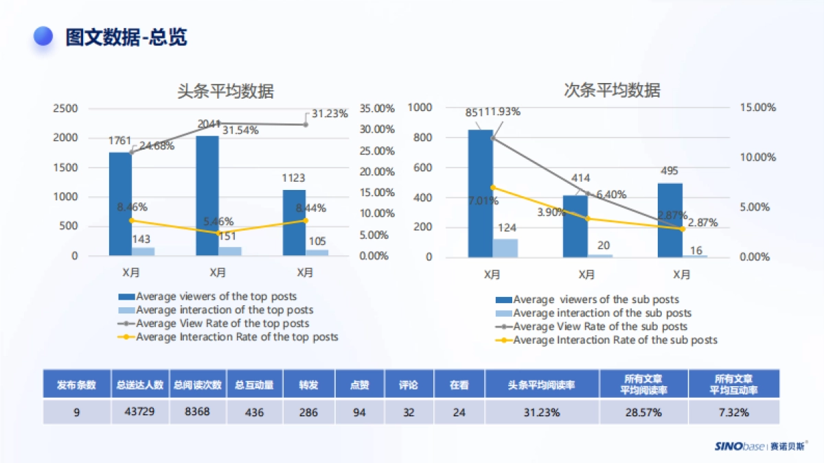 微信运营运营月度报告模板-24页_第8页