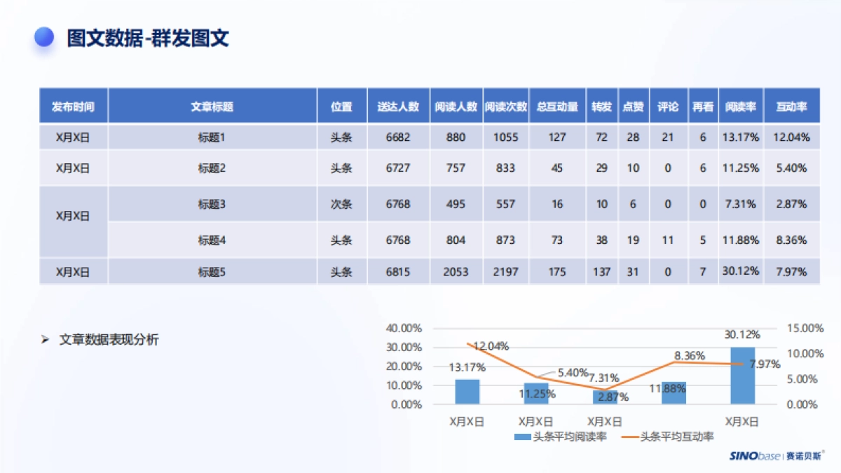 微信运营运营月度报告模板-24页_第9页