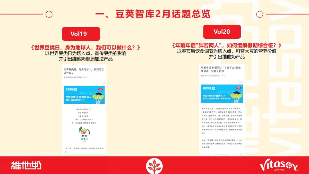 维他奶豆荚智库知识平台2月运营报告_第4页