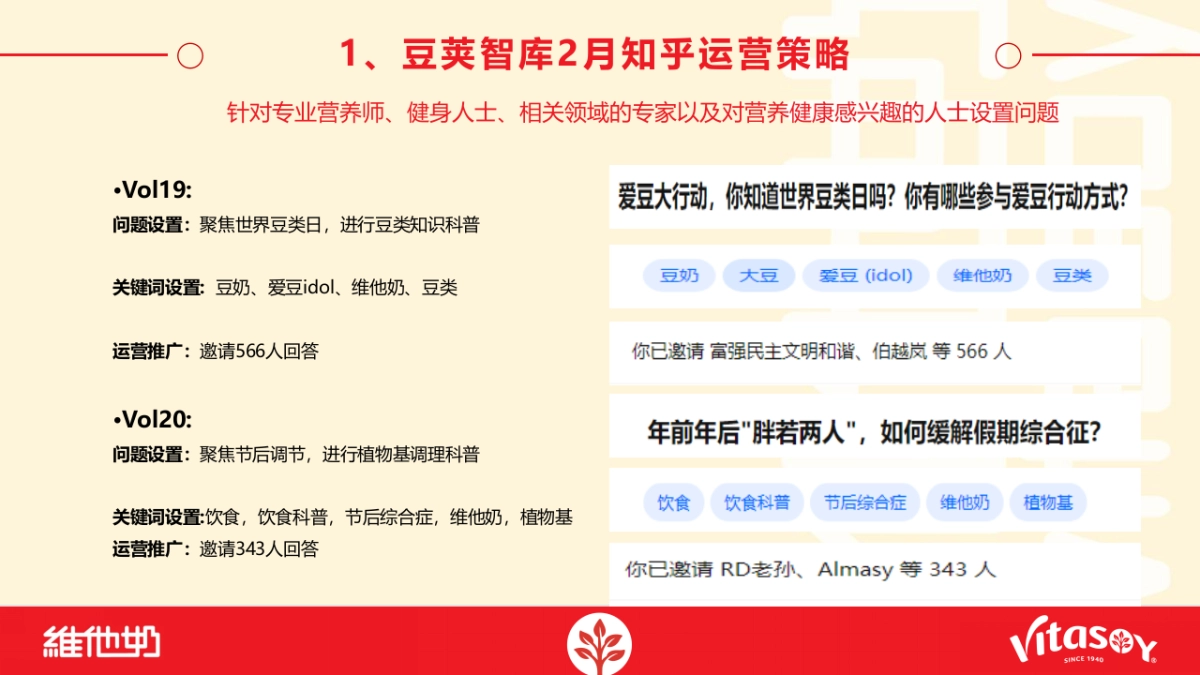维他奶豆荚智库知识平台2月运营报告_第6页