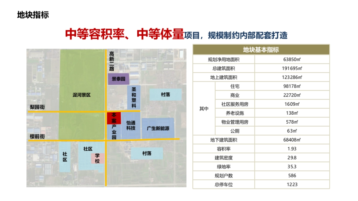 潍坊城发润园项目营销报告-92P_第8页