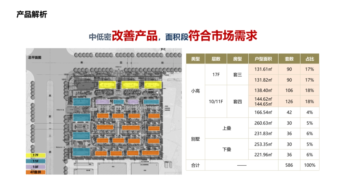潍坊城发润园项目营销报告-92P_第9页