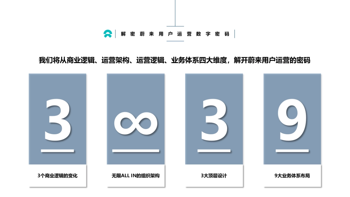 蔚来用户运营-分析报告_第2页