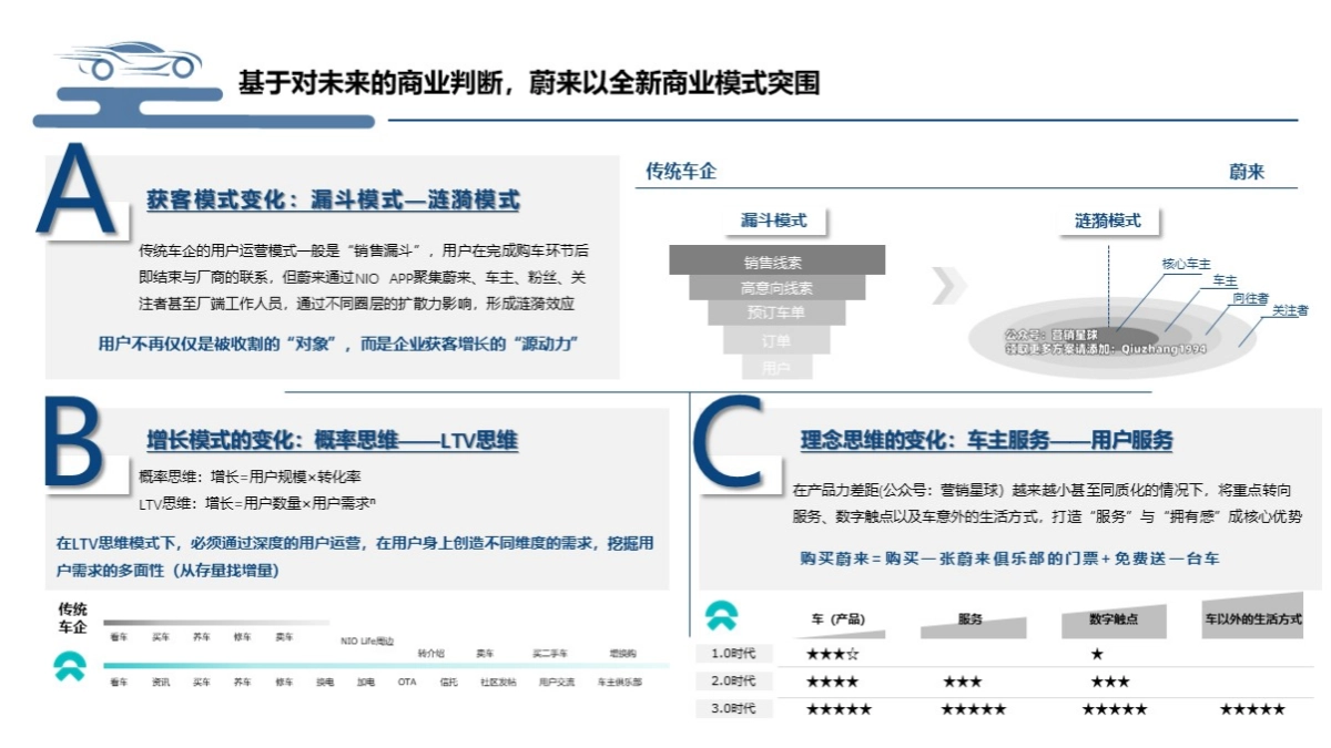 蔚来用户运营-分析报告_第4页