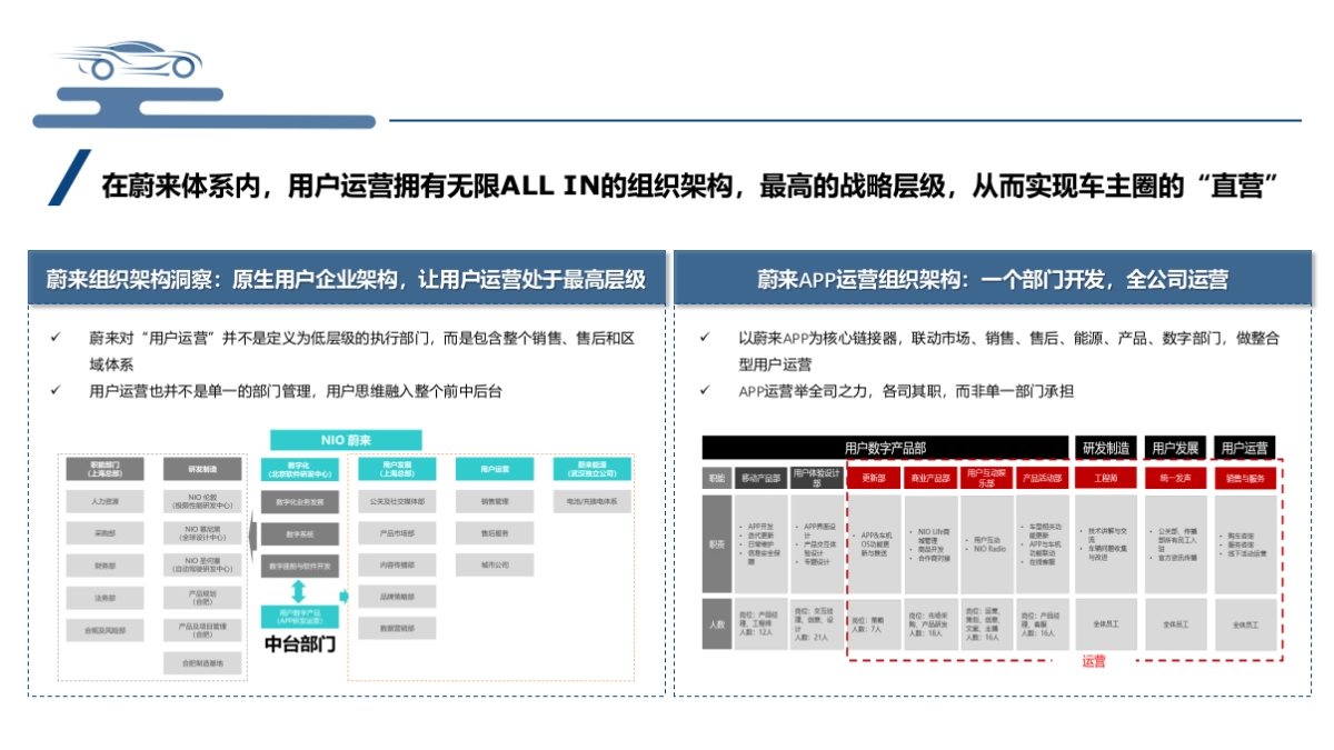 蔚来用户运营-分析报告_第6页