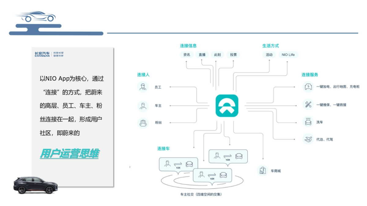 蔚来用户运营-分析报告_第8页