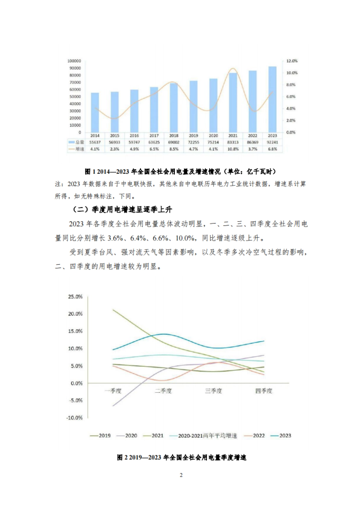 我国电力发展与改革报告（2024）_第5页
