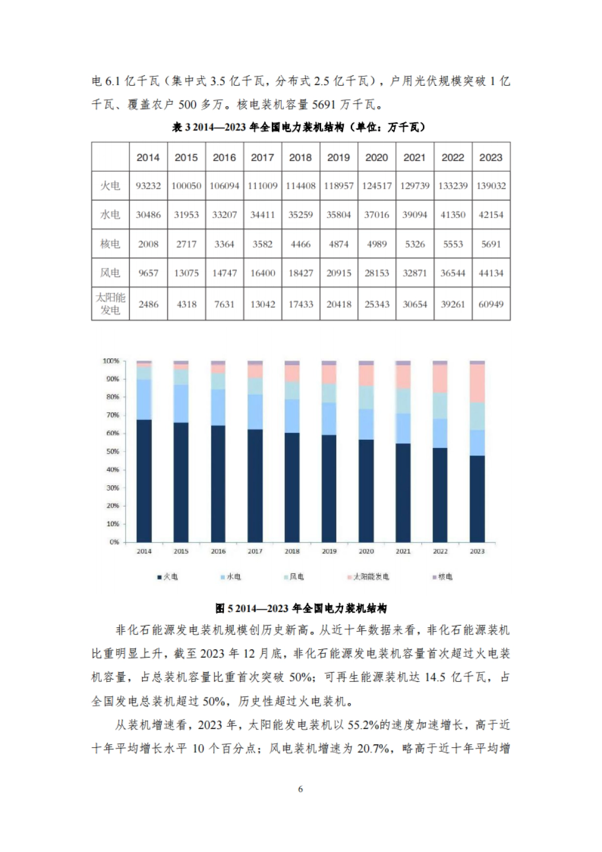 我国电力发展与改革报告（2024）_第9页