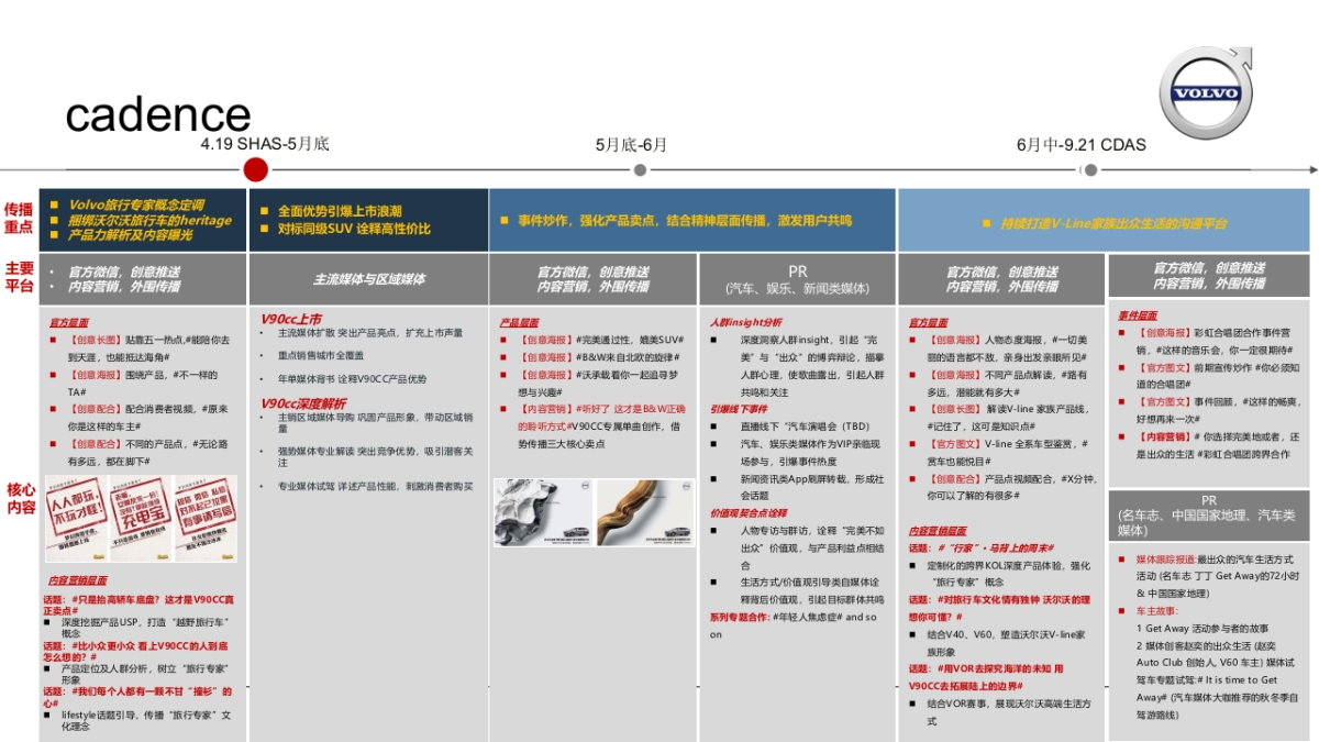 沃尔沃V90CC social communication plan_第10页