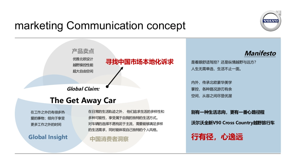 沃尔沃V90CC social communication plan_第3页
