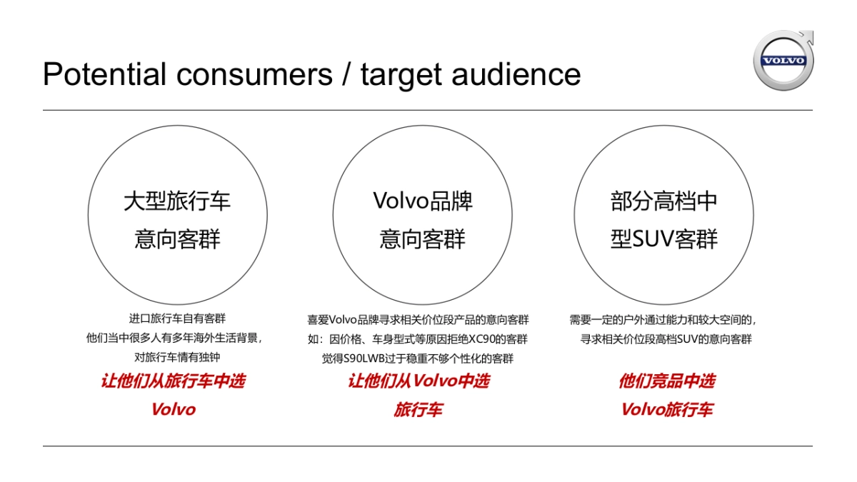 沃尔沃V90CC social communication plan_第6页